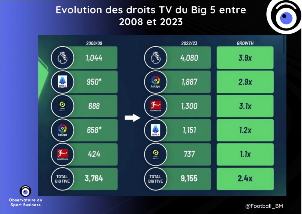 DOIT-ON SE RÉJOUIR OU S’INQUIÉTER DE CE MERCATO ATONE ?