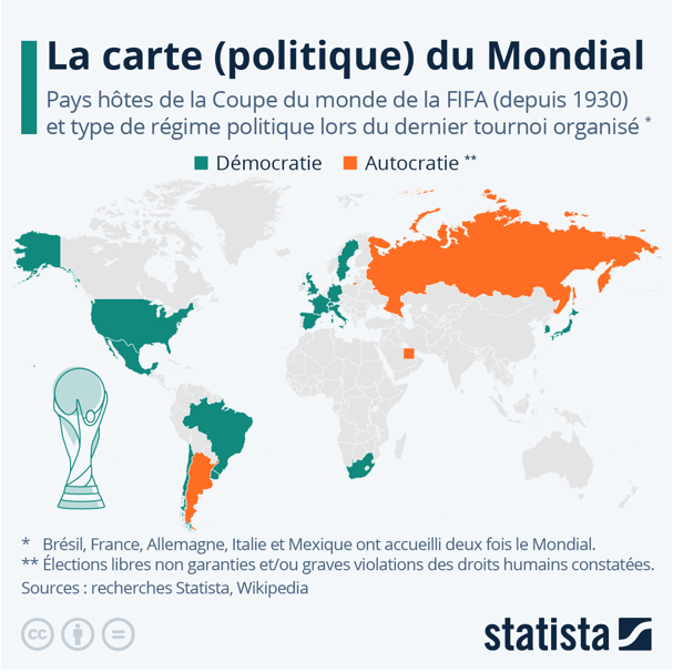 Une Coupe du Monde en quête de sens
