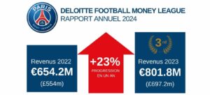 deloitte 2024