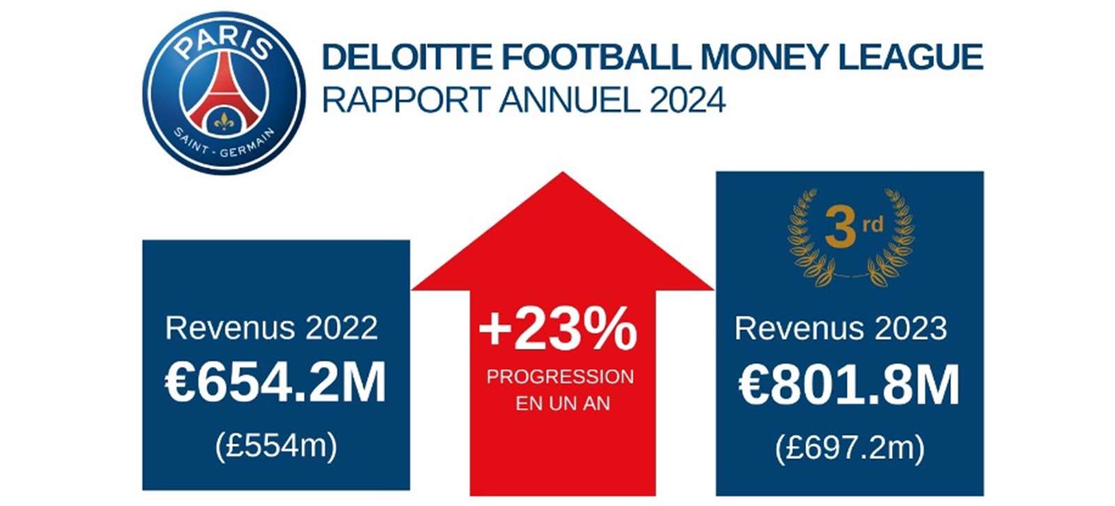 deloitte 2024