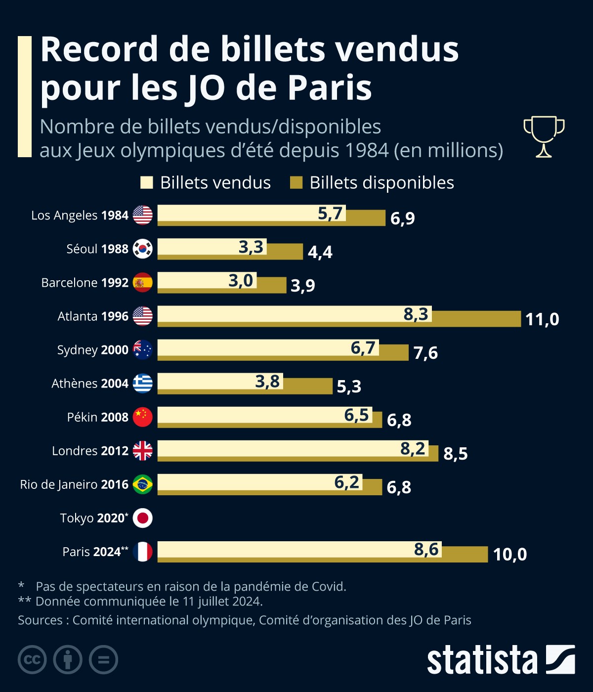 DES JEUX POUR RENTRER DANS L’HISTOIRE